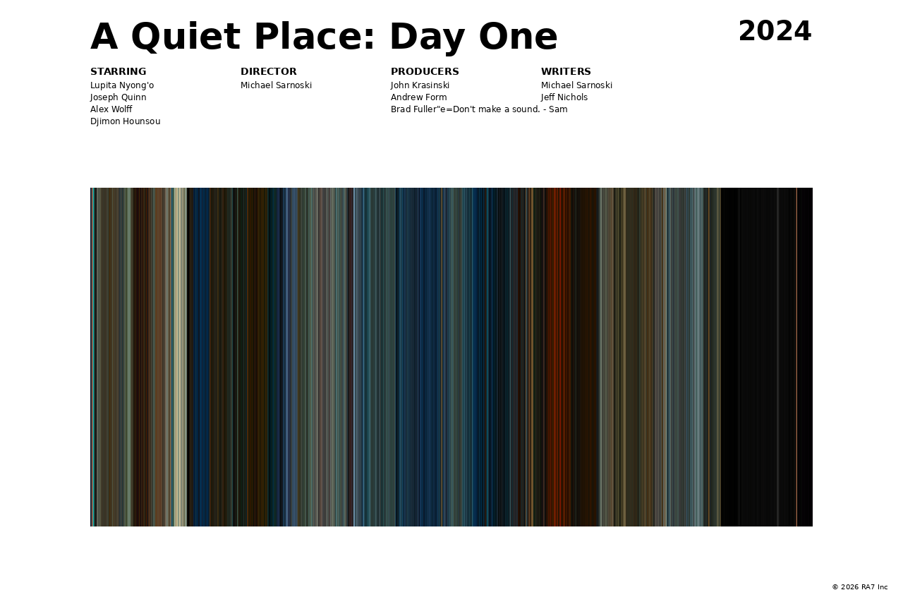 Poster preview for A Quiet Place: Day One